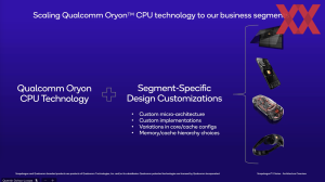 Qualcomm Oryon CPU- und GPU-Architektur