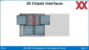 VLSI 2024: AMD Instinct MI300