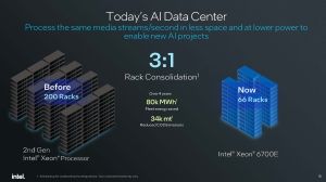 Je zou drie oude Xeon 2-racks kunnen vervangen door een rack met 6700E's