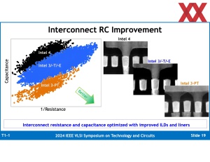 VLSI 2024: Intel zu Intel 3