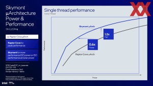 Intel Lunar Lake: E-Kerne