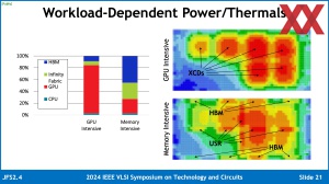 VLSI 2024: AMD Instinct MI300