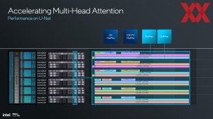 Intel Lunar Lake: NPU und KI-Hardware