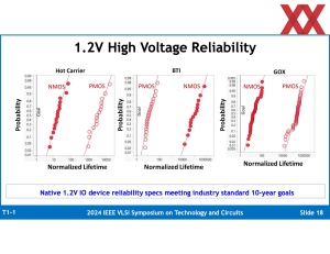 VLSI 2024: Intel zu Intel 3