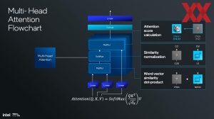 Intel Lunar Lake: NPU und KI-Hardware