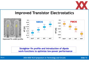 VLSI 2024: Intel zu Intel 3