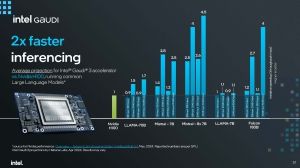 Gaudi 3 kan de concurrentie aan met Nvidia