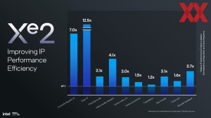 Intel Lunar Lake: Xe2-GPU