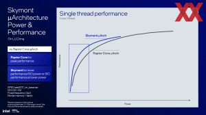 Intel Lunar Lake: E-Kerne