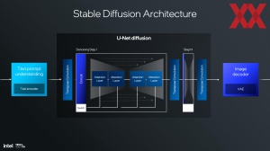 Intel Lunar Lake: NPU und KI-Hardware