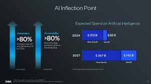 Xeon 6 Gaudi 3