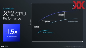 Intel Lunar Lake: Xe2-GPU