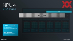 Intel Lunar Lake: NPU und KI-Hardware