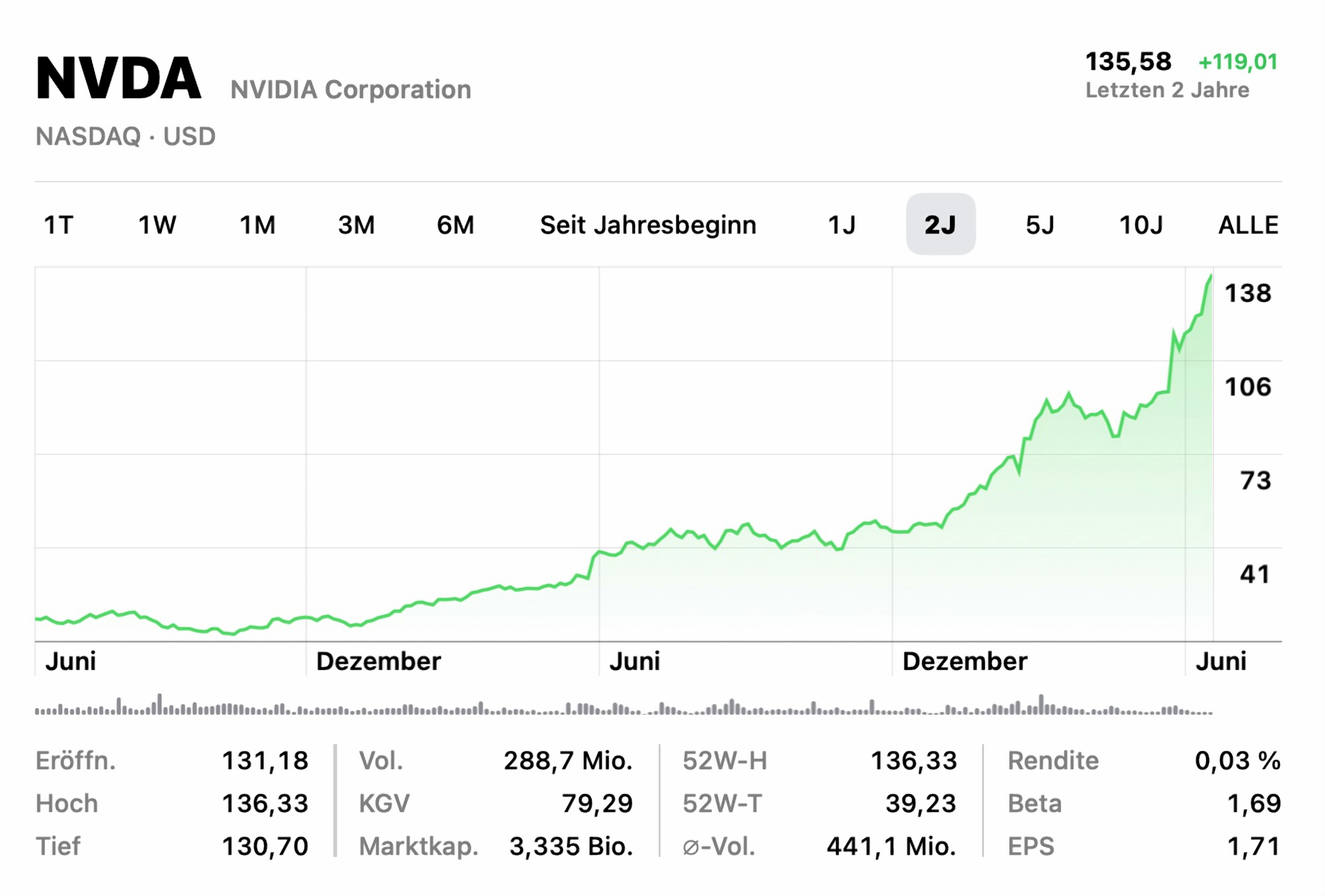 KI-Hype: NVIDIA Ist Nun Das Wertvollste Unternehmen Der Welt - Hardwareluxx