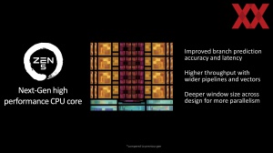 AMD Computex 2024: Ryzen 9000 und Ryzen AI 300