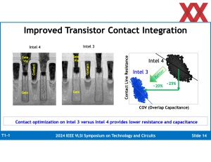 VLSI 2024: Intel zu Intel 3