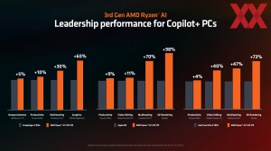 AMD Computex 2024 Keynote