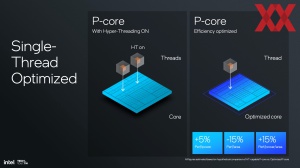 Intel Lunar Lake: P-Kerne