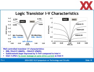 VLSI 2024: Intel zu Intel 3