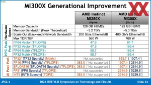 VLSI 2024: AMD Instinct MI300