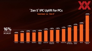 AMD Computex 2024 Keynote