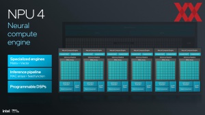 Intel Lunar Lake: NPU und KI-Hardware