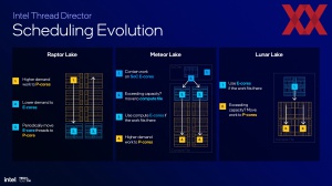 Intel Lunar Lake: Thread Director und Power Management