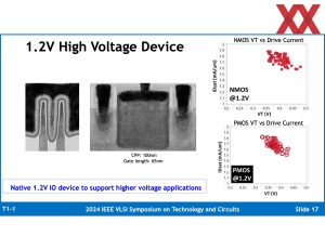 VLSI 2024: Intel zu Intel 3