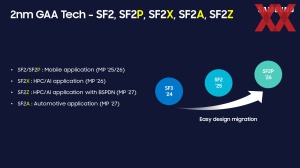 Samsung Foundry Forum 2024