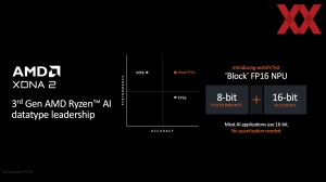 AMD Computex 2024: Ryzen 9000 und Ryzen AI 300