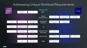 Xeon 6 Gaudi 3