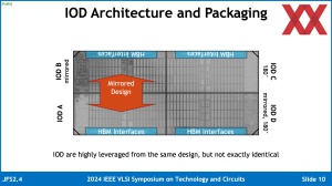 VLSI 2024: AMD Instinct MI300