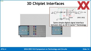 VLSI 2024: AMD Instinct MI300