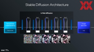 Intel Lunar Lake: NPU und KI-Hardware