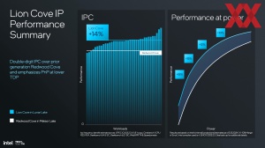 Intel Lunar Lake: P-Kerne