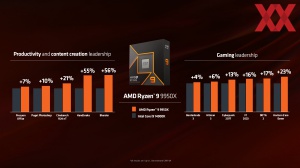 AMD Computex 2024 Keynote