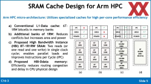 VLSI 2024: ARM HBI