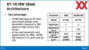 VLSI 2024: ARM HBI