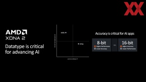 AMD Computex 2024: Ryzen 9000 und Ryzen AI 300