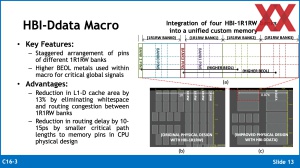 VLSI 2024: ARM HBI