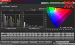 HDR - ABL High