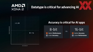 AMD Computex 2024 Keynote