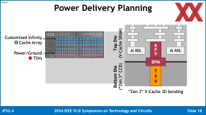 VLSI 2024: AMD Instinct MI300