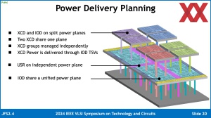 VLSI 2024: AMD Instinct MI300