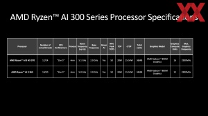 AMD Computex 2024: Ryzen 9000 und Ryzen AI 300