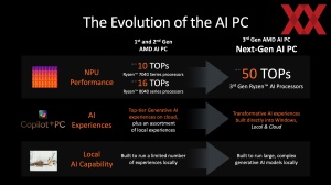 AMD Computex 2024: Ryzen 9000 und Ryzen AI 300