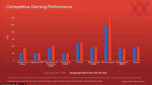 Qualcomm Oryon CPU- und GPU-Architektur