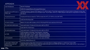 Intel Lunar Lake: NPU und KI-Hardware