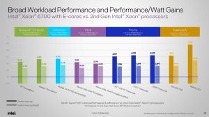 Xeon 6 Gaudi 3