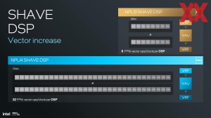 Intel Lunar Lake: NPU und KI-Hardware